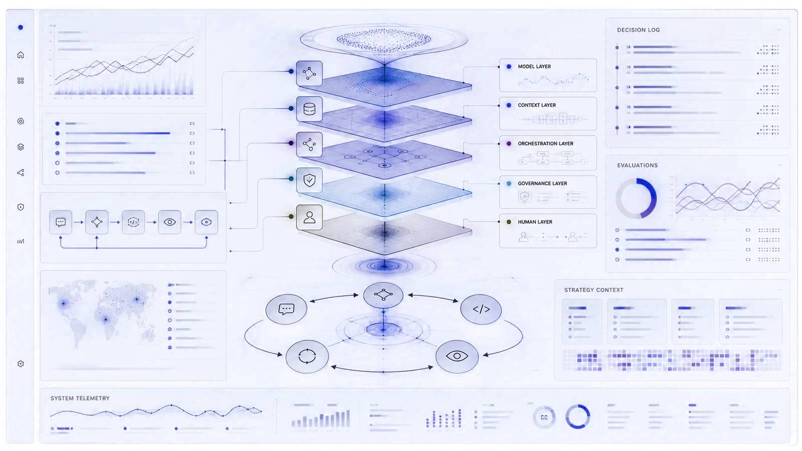 AI-Native Product OS: Model, Context, Orchestration, Governance and Human responsibilities alongside the Talk, Decide, Build, Observe, Iterate loop. The responsibilities and steps are described above.
